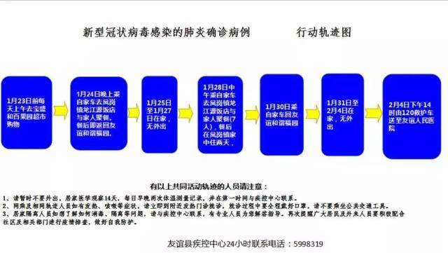 扩散|双鸭山市新增9例确诊病例行动轨迹图