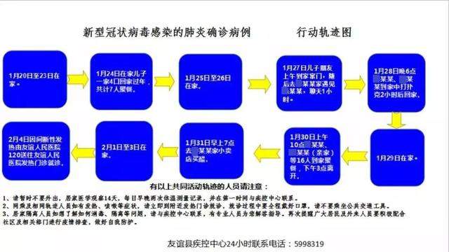 扩散|双鸭山市新增9例确诊病例行动轨迹图