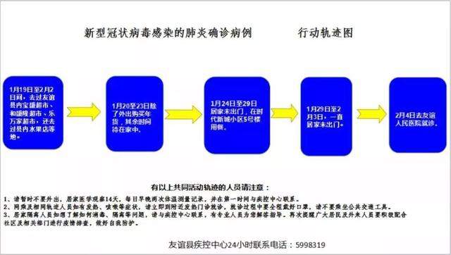 扩散|双鸭山市新增9例确诊病例行动轨迹图