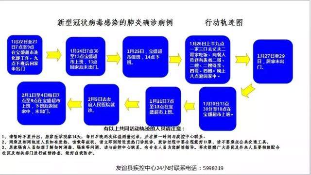 扩散|双鸭山市新增9例确诊病例行动轨迹图