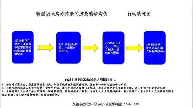 扩散|双鸭山市新增9例确诊病例行动轨迹图