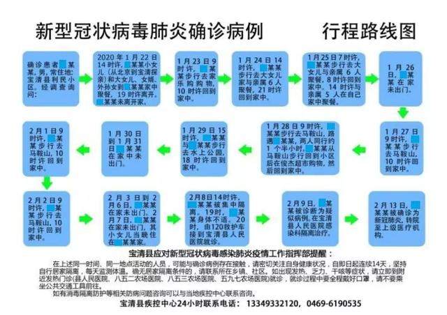 扩散|双鸭山市新增9例确诊病例行动轨迹图