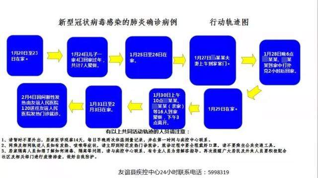 扩散|双鸭山市新增9例确诊病例行动轨迹图