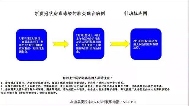 扩散|双鸭山市新增9例确诊病例行动轨迹图