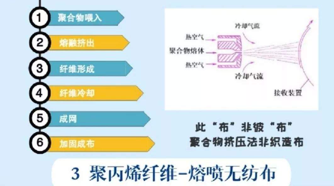 看完就明白，不是有口罩就好！怎么分辨口罩真假？