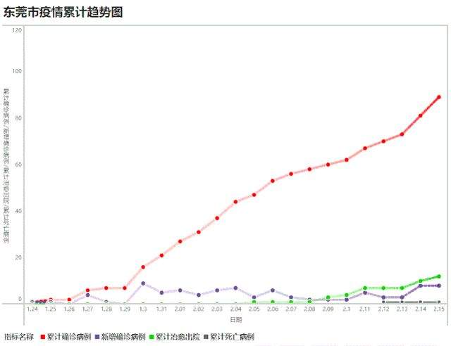 东莞新增8例确诊病例，均系返程回莞输入性病例