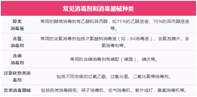 专打“七寸”！让我们将新冠病毒杀灭在传播途中