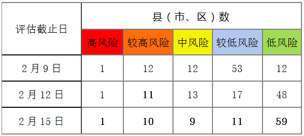 浙江最新疫情风险“五色图”公布，萧山为中风险