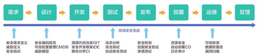 【交易技术前沿】区块链驱动金融信息系统的可信安全