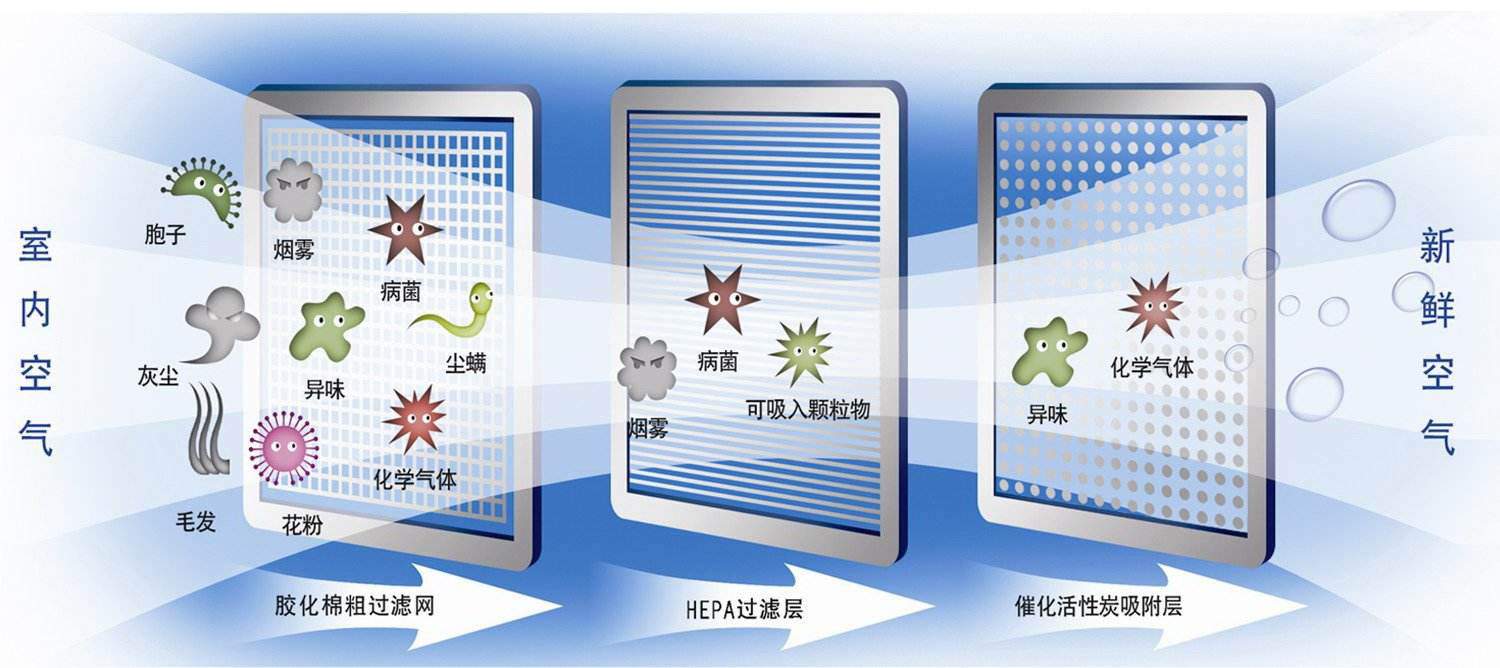 空气净化器防控病毒有用吗？钟南山团队专家这么说