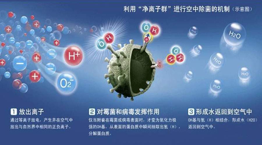 空气净化器防控病毒有用吗？钟南山团队专家这么说