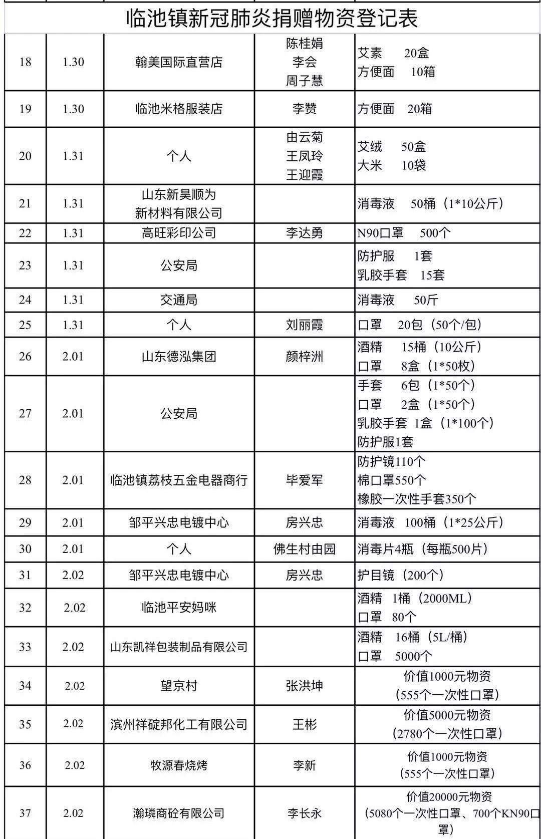 临池镇：防疫阻击持续在线