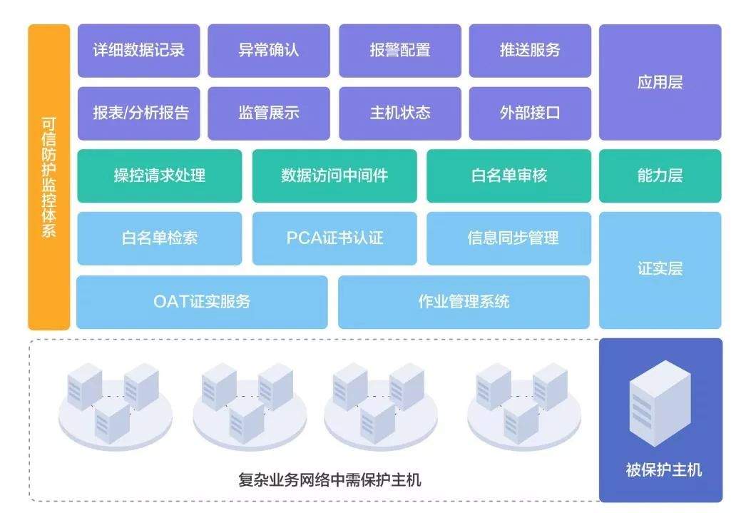 【交易技术前沿】区块链驱动金融信息系统的可信安全