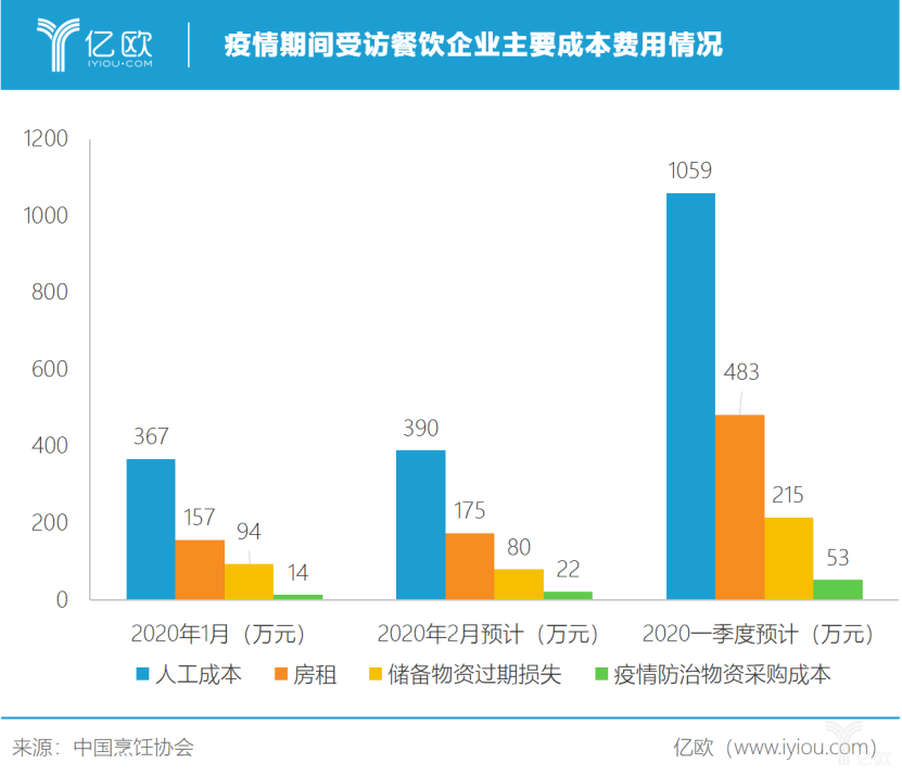 此次疫情会是餐饮机器人新拐点吗？｜亿欧问答