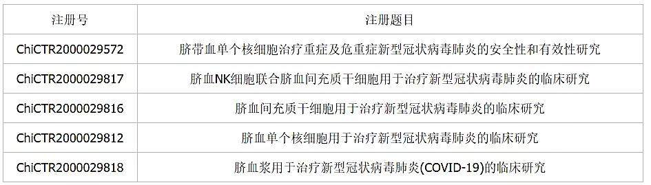 新型冠状病毒肺炎面前，看NK细胞疗法如何抗病毒！