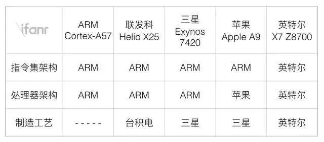 女秘书救星、毕业论文制造机、人类本质之父，去世了。