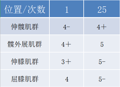 膝关节髌骨脱位康复案例