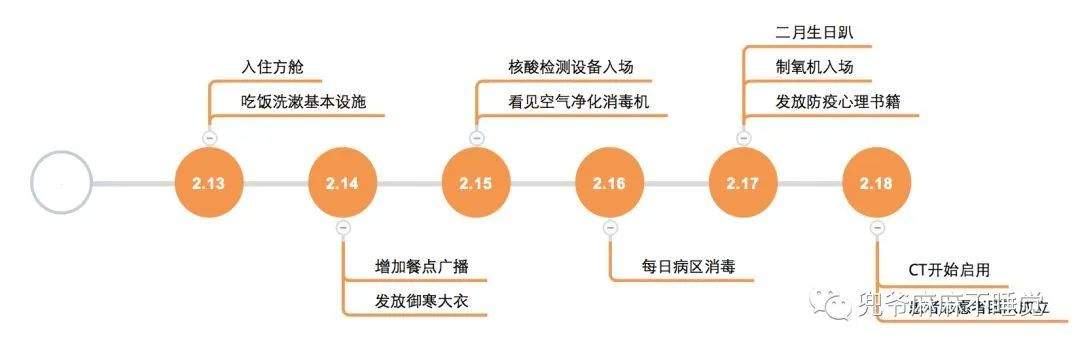 【岛读】我在方舱医院的7天生活