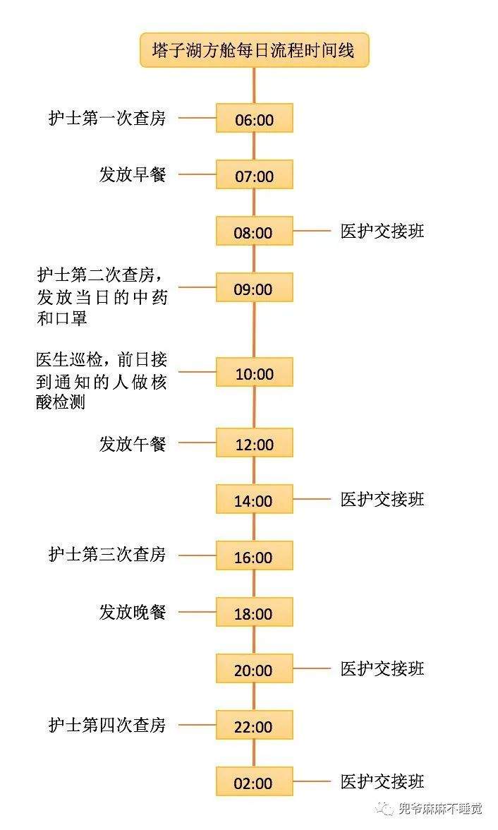 【岛读】我在方舱医院的7天生活