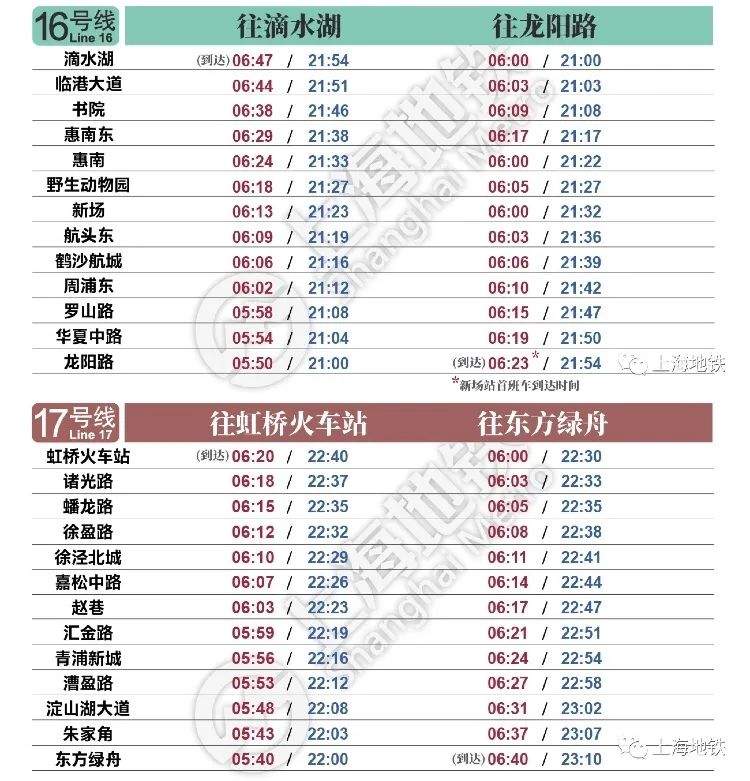 明天21℃！指纹考勤机应暂时停用！尿液中分离出新冠病毒！沪新增37处临时道路停车场！