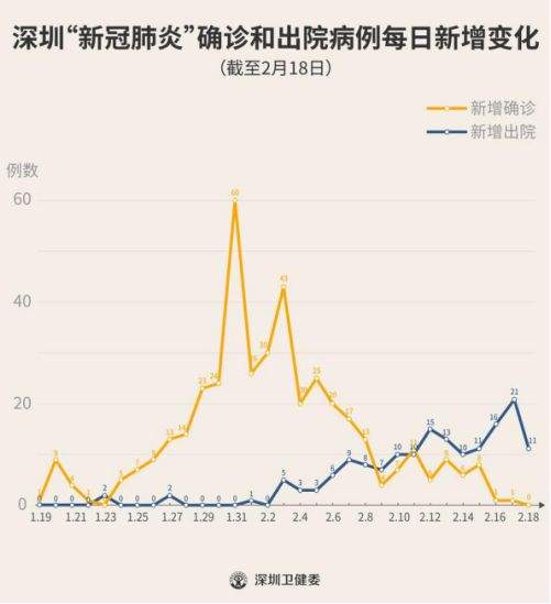 多地新增零确诊！朋友圈奔走相告：终于堵车了！