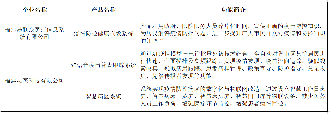 易周资讯|21省份无新增新冠肺炎确诊病例；国家级远程会诊正式亮相