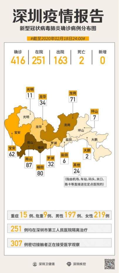 多地新增零确诊！朋友圈奔走相告：终于堵车了！