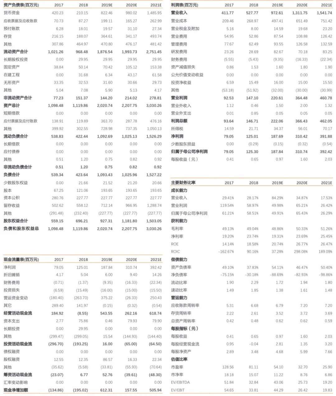 【天风交运/机械】安车检测|加大研发切入公路治超检测