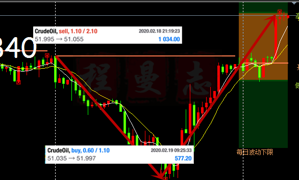 曼志：这个信号出现，黄金阶段见顶，抓顶的来