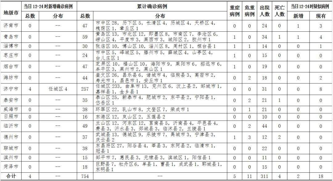 威海商场明日复工开业！这些理发店可预约，部分客车恢复！