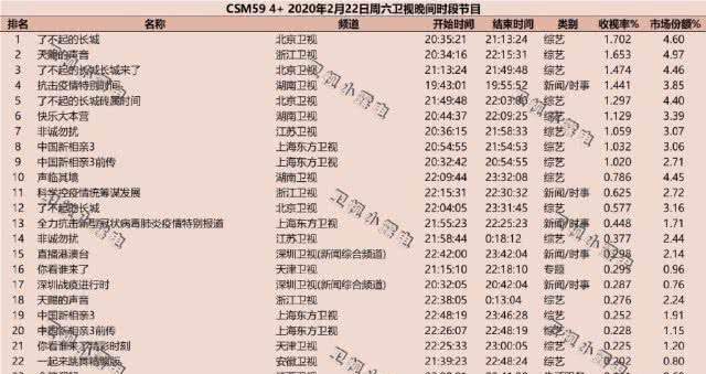 不受高以翔事件影响，浙江卫视《王牌对王牌5》夺全国收视冠军