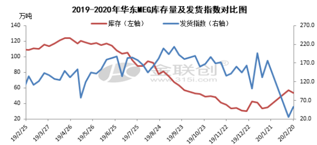 3月份乙二醇走势展望