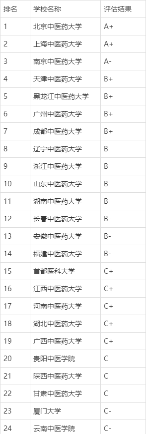 想以钟院士和李院士为榜样？这个专业你先了解一下