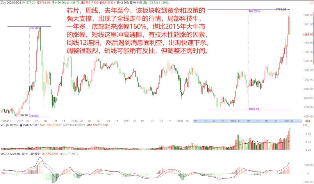 【按语】美股止跌未见降准先看反抽调整没完