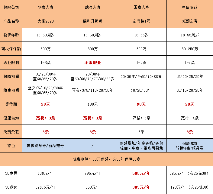 对不起，甜蜜家上线后，我劝你割肉止损