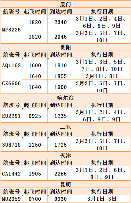 今起，青海机场将大量恢复航线航班