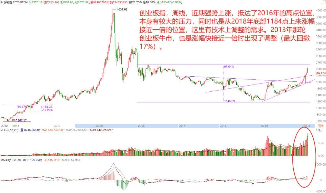 【按语】美股止跌未见降准先看反抽调整没完