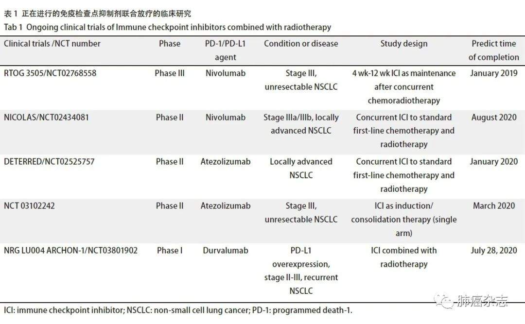 肺癌免疫检查点抑制剂的联合治疗研究进展