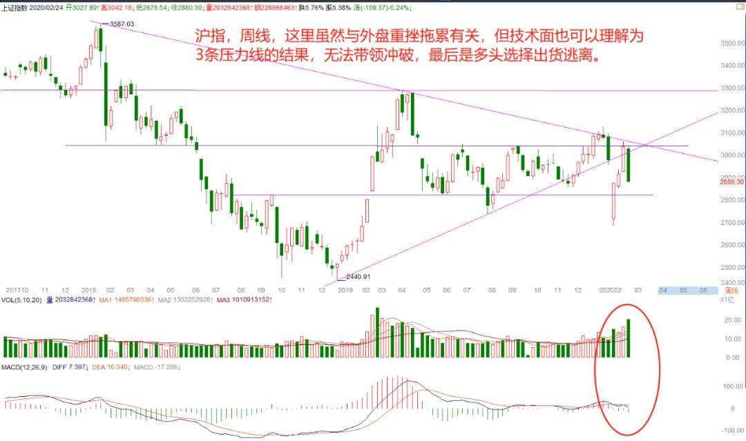 【按语】美股止跌未见降准先看反抽调整没完