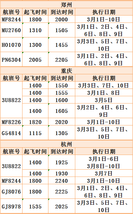 今起，青海机场将大量恢复航线航班