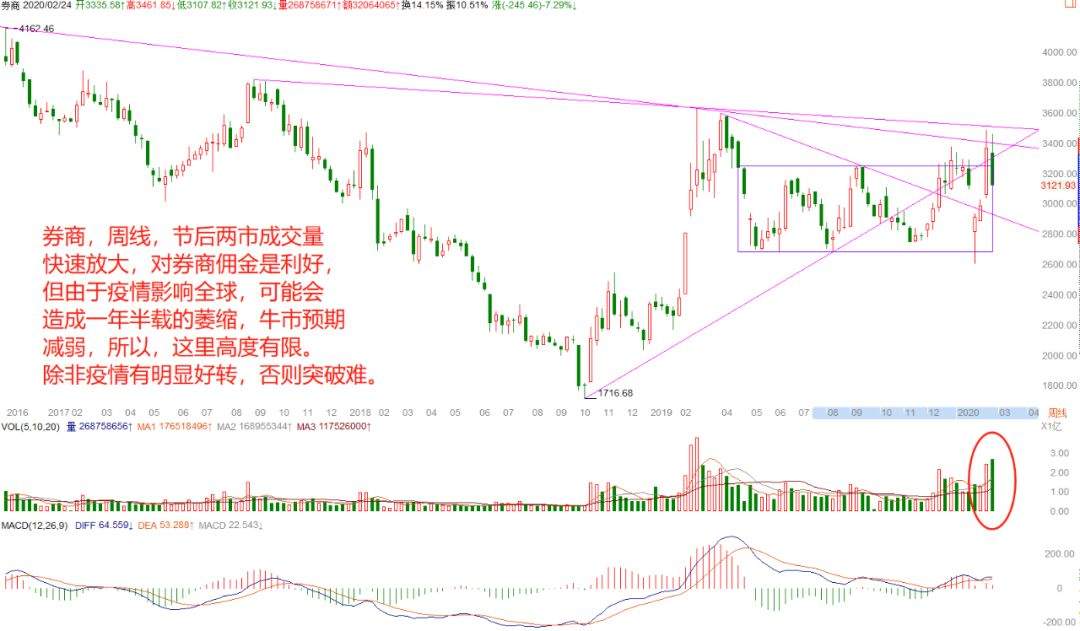 【按语】美股止跌未见降准先看反抽调整没完