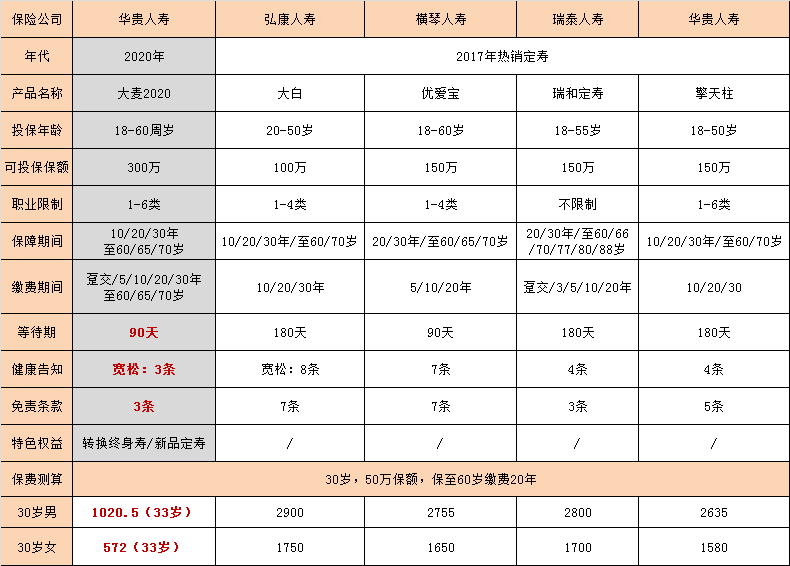 对不起，甜蜜家上线后，我劝你割肉止损