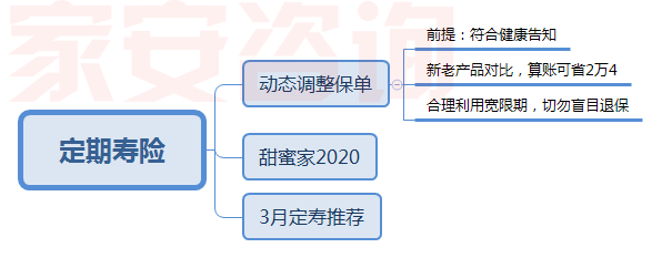 对不起，甜蜜家上线后，我劝你割肉止损