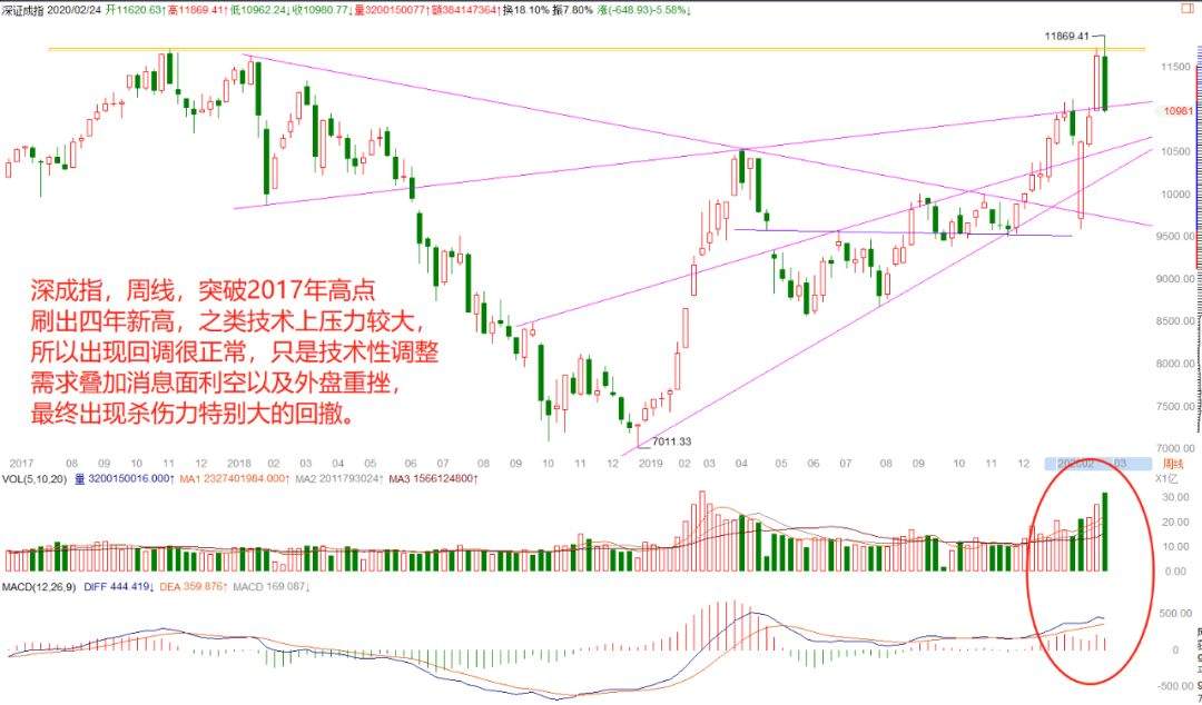 【按语】美股止跌未见降准先看反抽调整没完