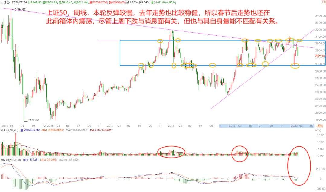 【按语】美股止跌未见降准先看反抽调整没完