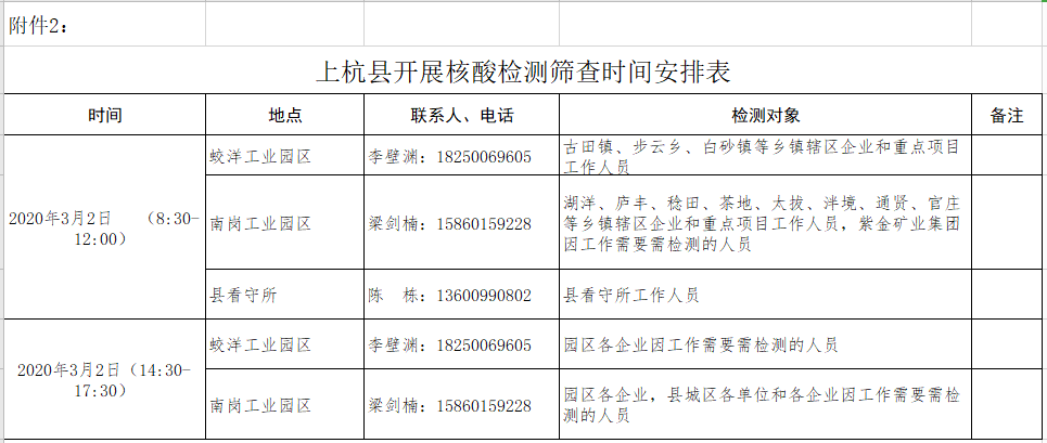 上杭要求这些人必须经核酸检测结果阴性方可上岗！（附筛查时间）