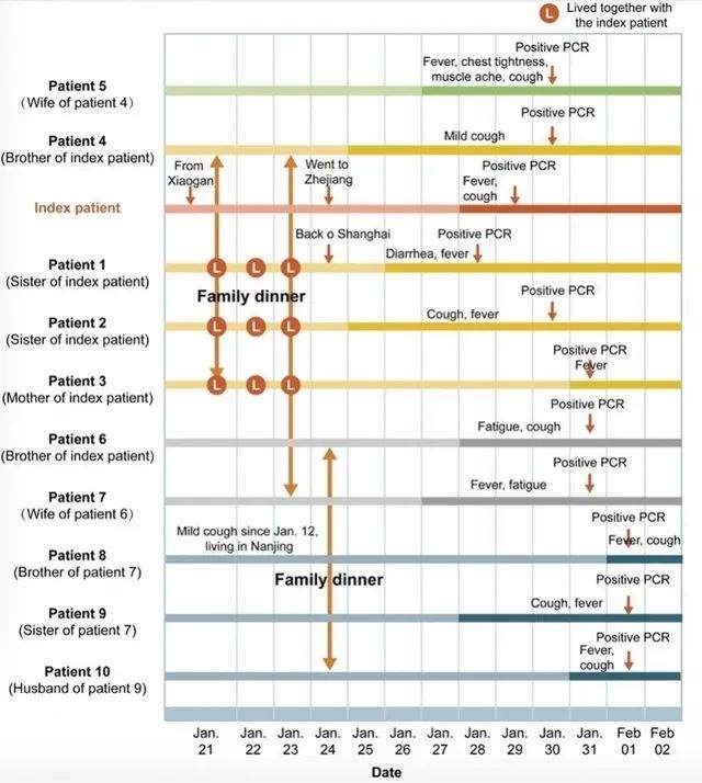 一家族11人感染路径惊心！千万警惕这类潜在传染源|新闻日志
