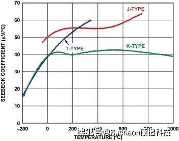 硬核辟谣：体温枪会伤眼？谣言！