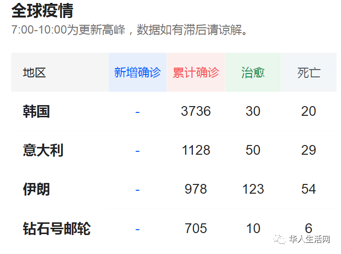 中国：如疫情严重，将协助国外中国公民回国