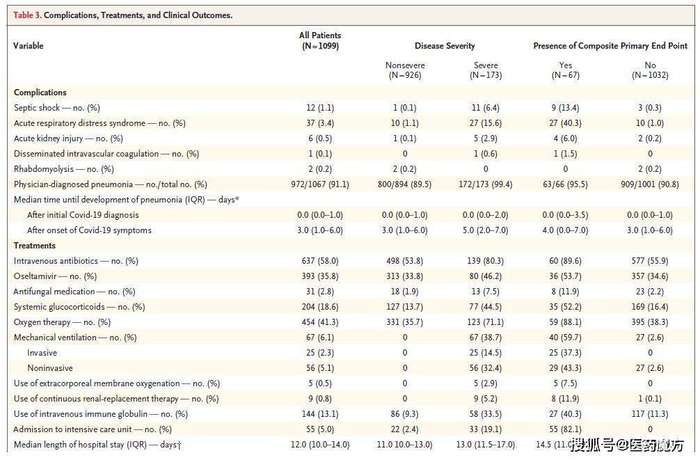 钟南山团队NEJM论文：新冠病毒感染中位潜伏期为4天，91.1%患者被诊断为肺炎